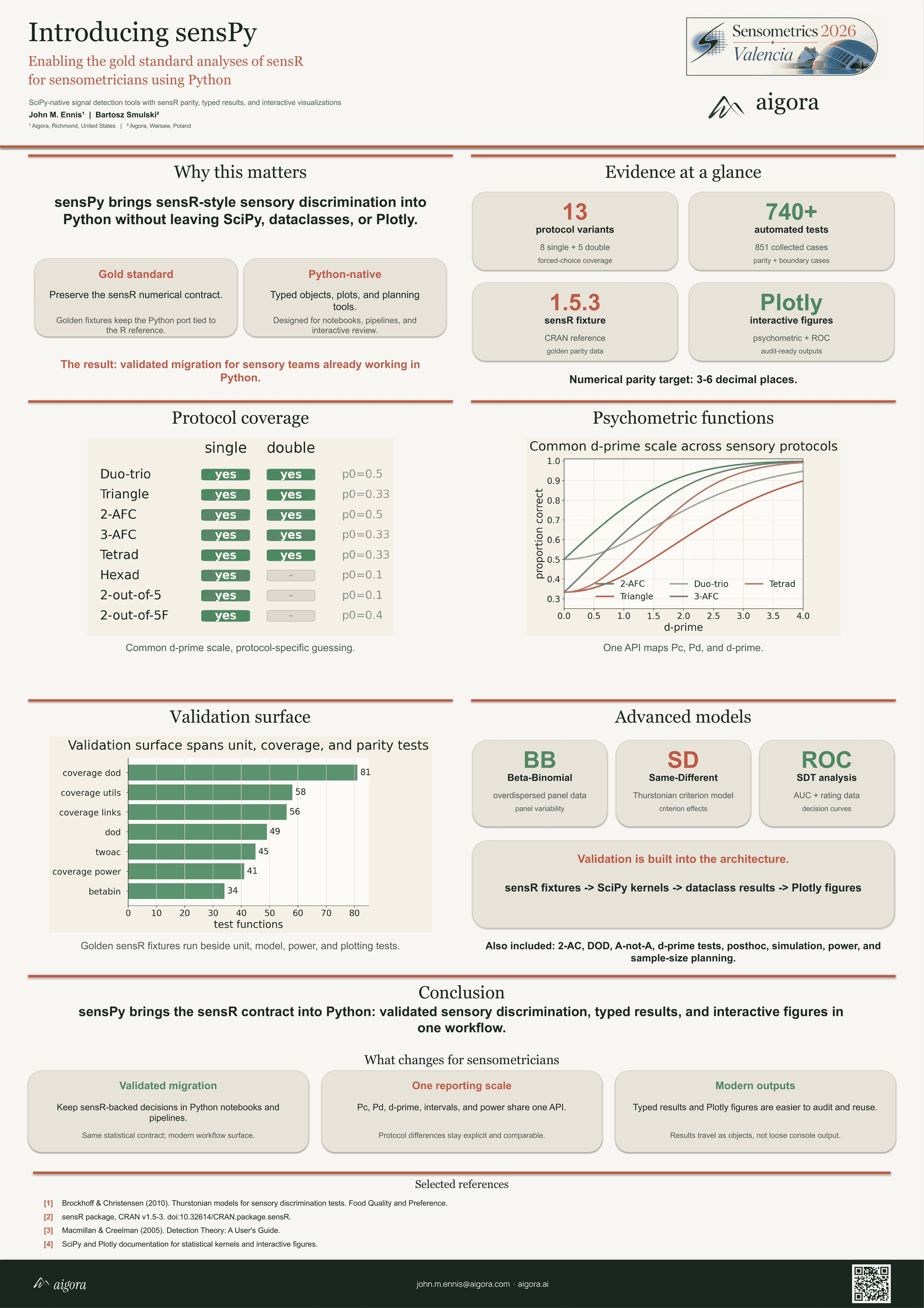 Introducing sensPy poster about sensory discrimination analyses in Python.